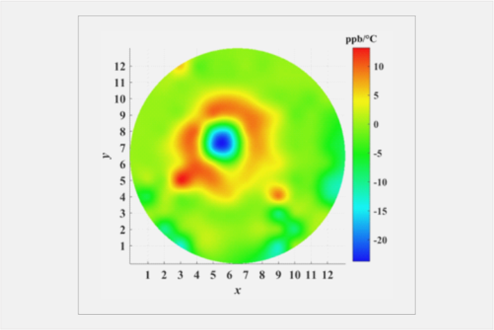 CTE�ȳ��� ͼ1.png